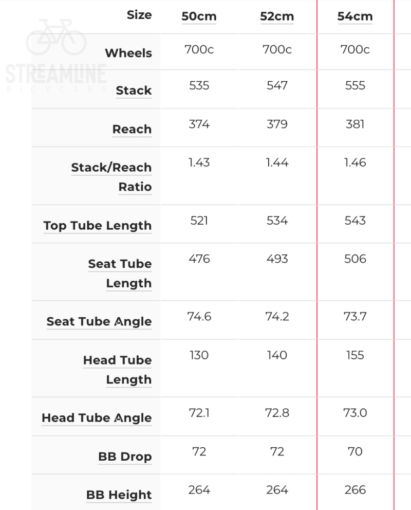 Trek emonda discount sl size chart